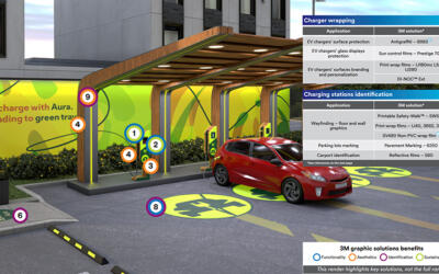 3M launches its new branding program