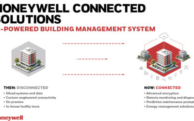 Honeywell unveils AI-powered building management solution