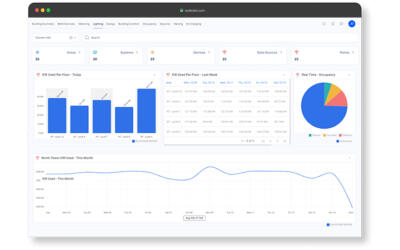 Legrand unveils Wattstopper i3
