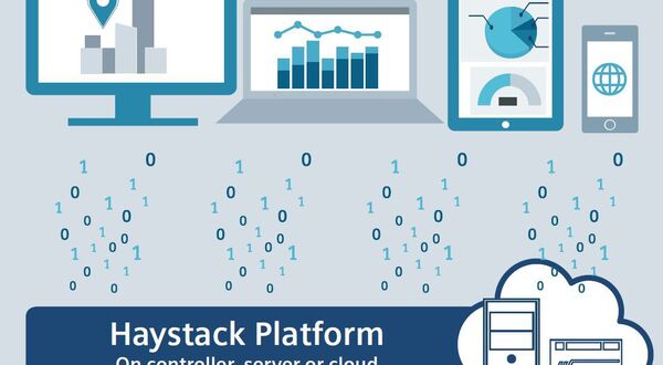 Tagging and open frameworks – a winning combination