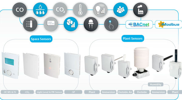 Is it a case of technology vs the humble sensor?