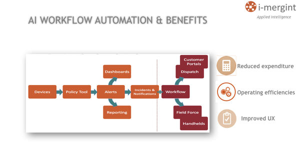 Smart buildings – now with added AI