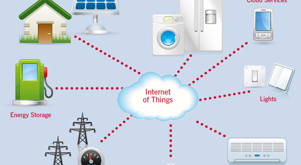 Smart networking in the cloud