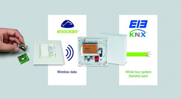 KNX and energy harvesting – the ideal add-on technology?