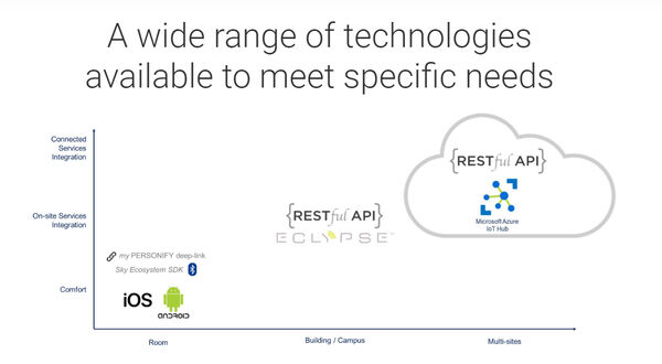 Distech launches new developer portal