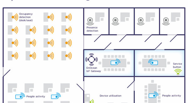 EnOcean to support businesses throught Covid crisis