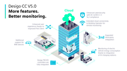 Siemens launches new version of Desigo CC