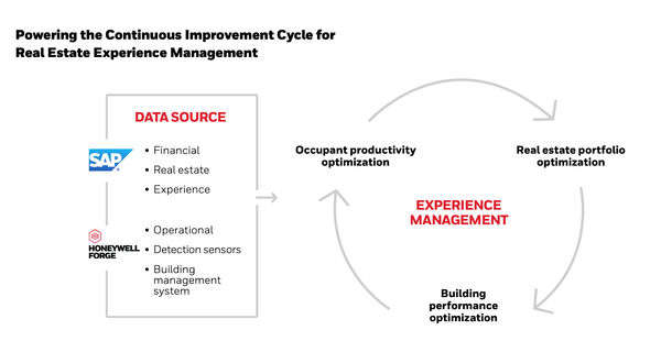 Cloud based analytics solution