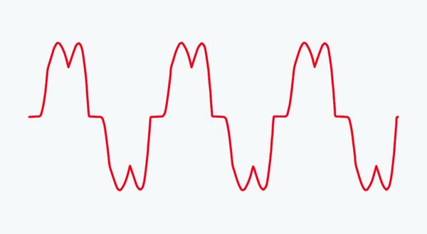 Boosting the energy efficiency of smart buildings with ultra-low harmonic drives