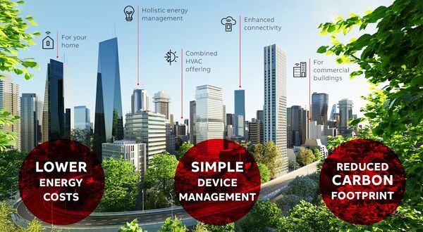 ABB and Samsung Electronics create global smart buildings partnership