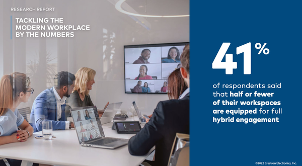 Survey shows workplace habits have changed for good