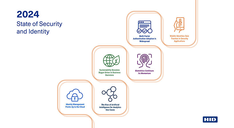 Mobile IDs, MFA and sustainability emerge as top security trends