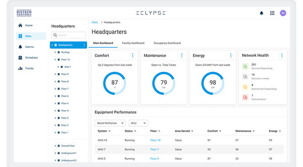 Distech Controls puts AI to work improving buildings and healthcare environments