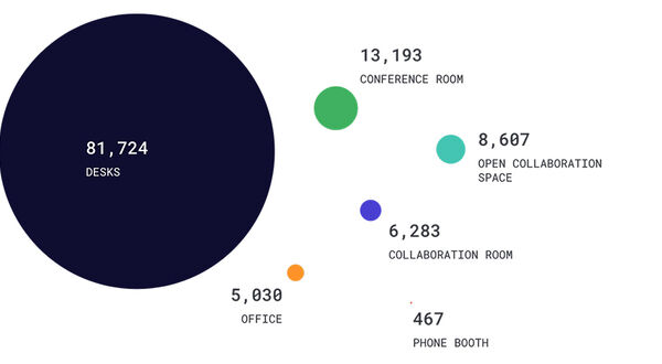 Take a look at your office