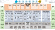 Order from the chaos – a reference architecture for smart places, buildings and spaces