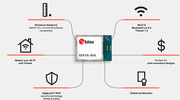 u-blox launches tri-radio module for IoT implementations