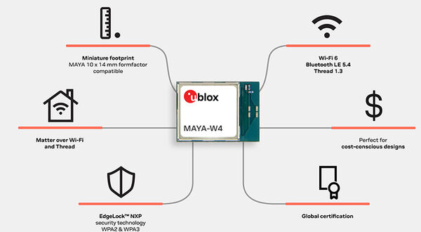 u-blox launches tri-radio module for IoT implementations