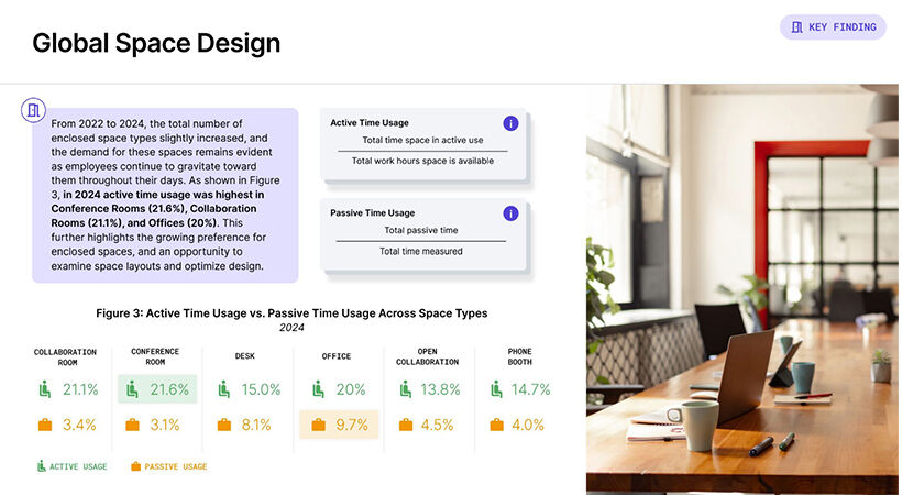 Reimagining workspaces for 2025: data-driven strategies for success
