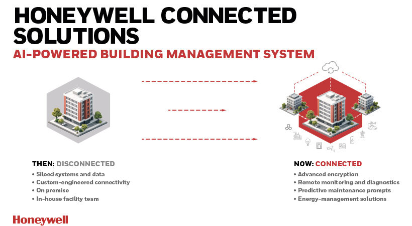 Honeywell unveils AI-powered building management solution