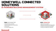 Honeywell unveils AI-powered building management solution