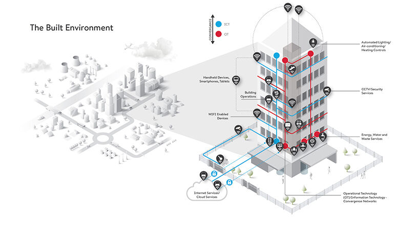 Building smart cities resilient to cyber threats: an uncomfortable truth