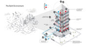 Building smart cities resilient to cyber threats: an uncomfortable truth