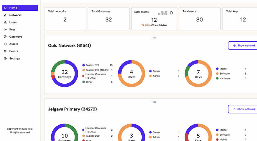 Tosi launches purpose-built platform for secure ot connectivity, visibility, and control