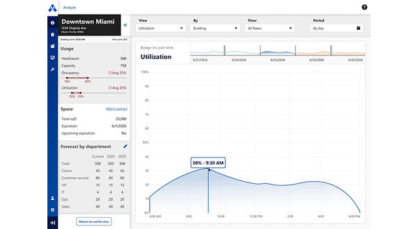 Why space utilization matters