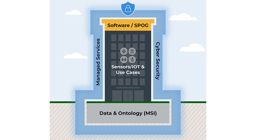 Why smart buildings matter more in the spaces we already occupy