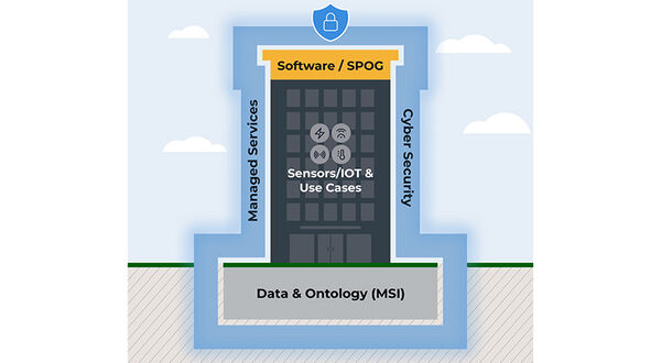 Why smart buildings matter more in the spaces we already occupy