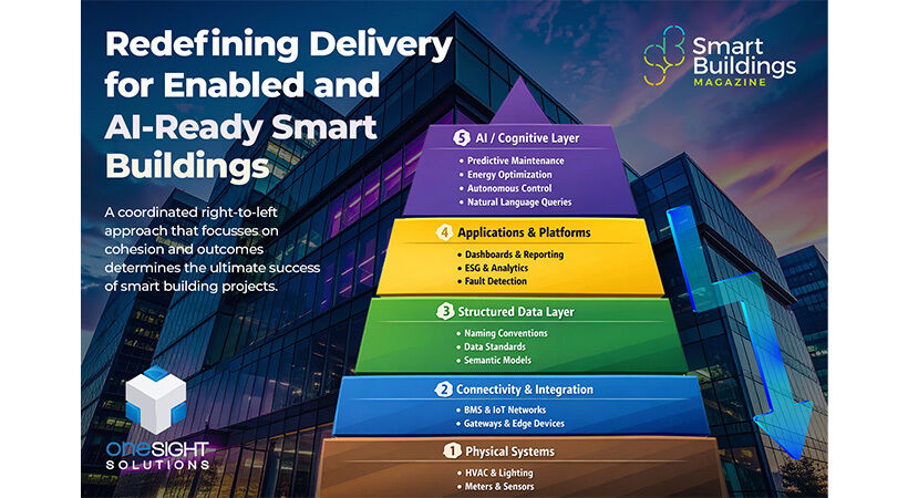 Redefining smart building delivery for IoT-enabled and AI-ready outcomes