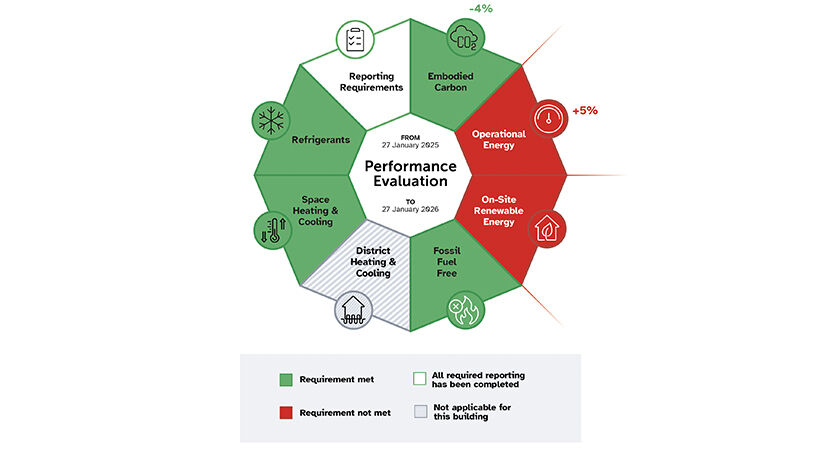 New designation will recognise buildings’ progress on the path to Net Zero Carbon Alignment