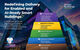 Redefining smart building delivery for IoT-Enabled and AI-Ready outcomes