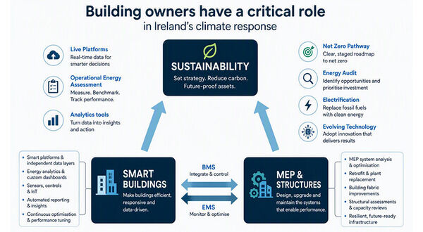 Building owners have a critical role in Ireland’s climate response