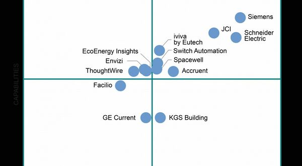 Research looks at smart buildings platform providers