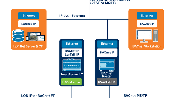 Adesto launches new transceiver