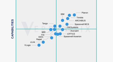Planon recognised as a 'strong solutions provider'