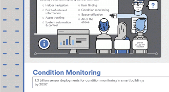 Bluetooth releases new infographic