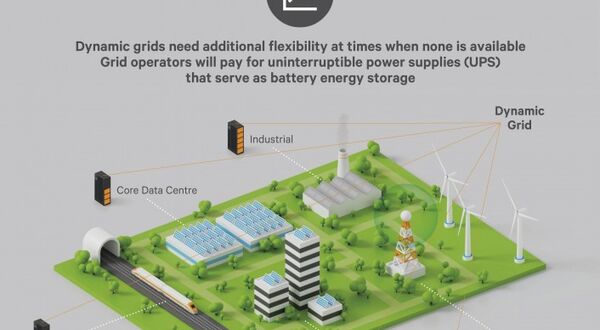 Vertiv announces partnership with Upside Energy