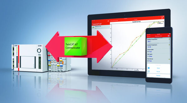 Easy and secure transfer of process data to mobile end devices