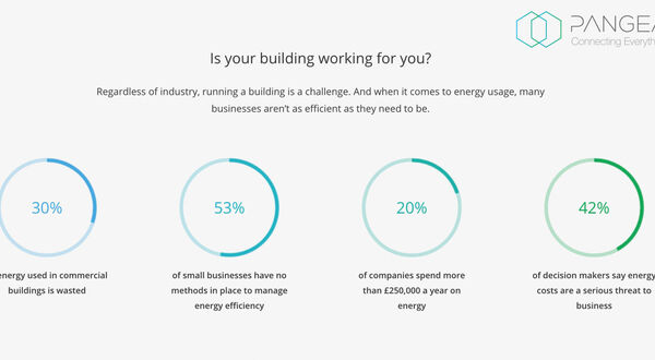 Pangea and Buddy set to change energy game with smart building solution
