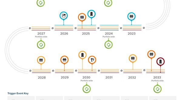 How to achieve cost-effective deep energy retrofits in buildings