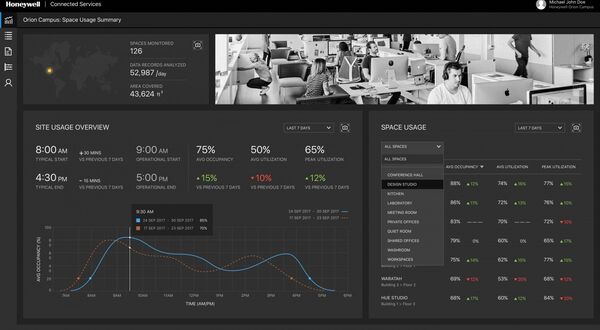Honeywell introduces new connected building software to optimize space usage and operational costs
