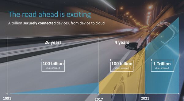Arm acquires Stream