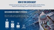 Intel survey promises smart future