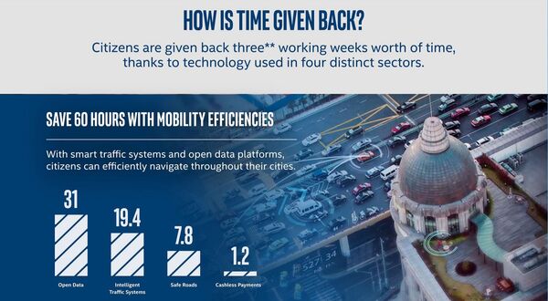 Intel survey promises smart future