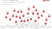 JLL launches future city report