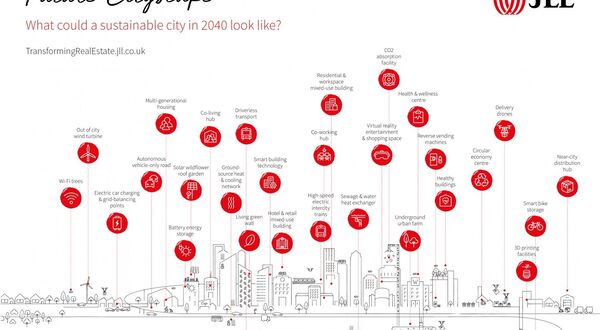 JLL launches future city report