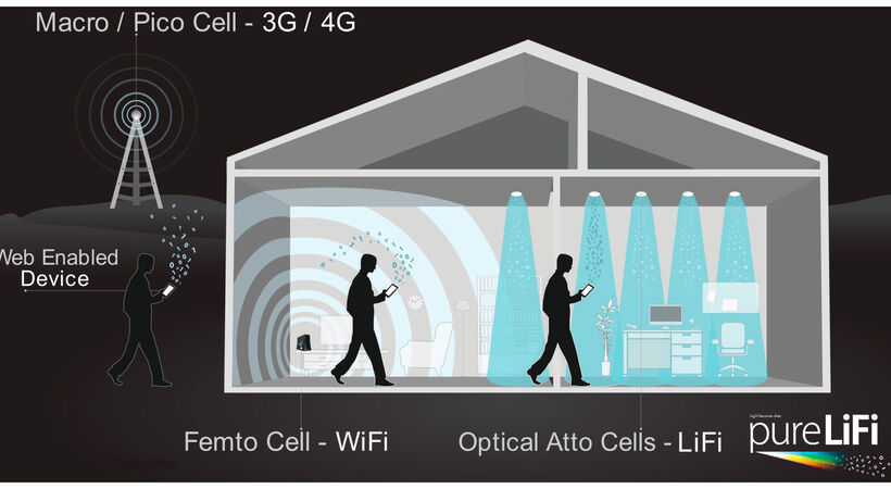 LiFi shows it can perform