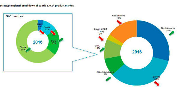 Building controls market on the decline?
